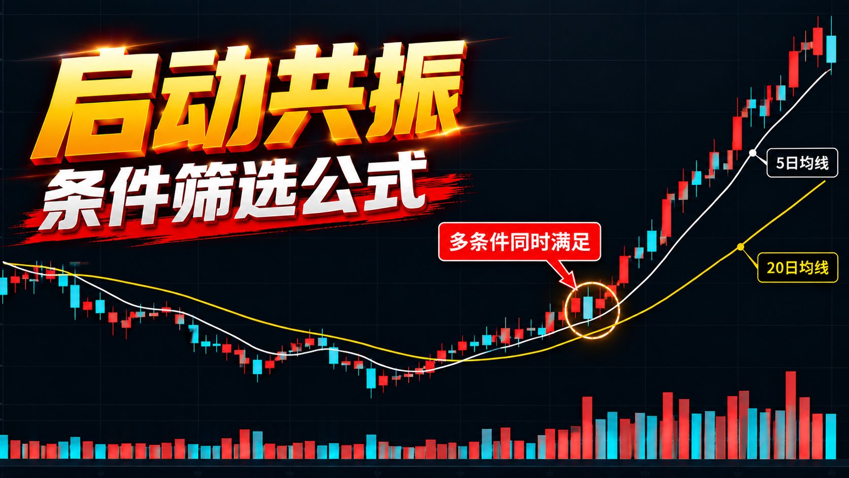 通达信启动共振选股公式指标效果图