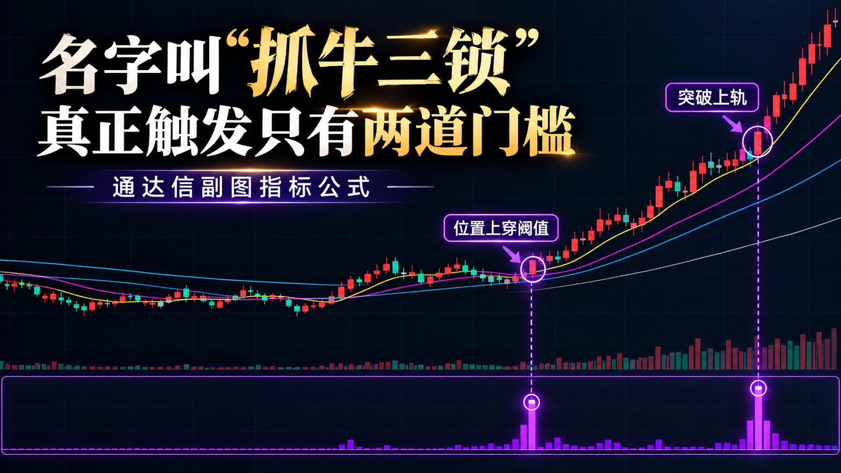 通达信抓牛三锁选股指标公式指标效果图