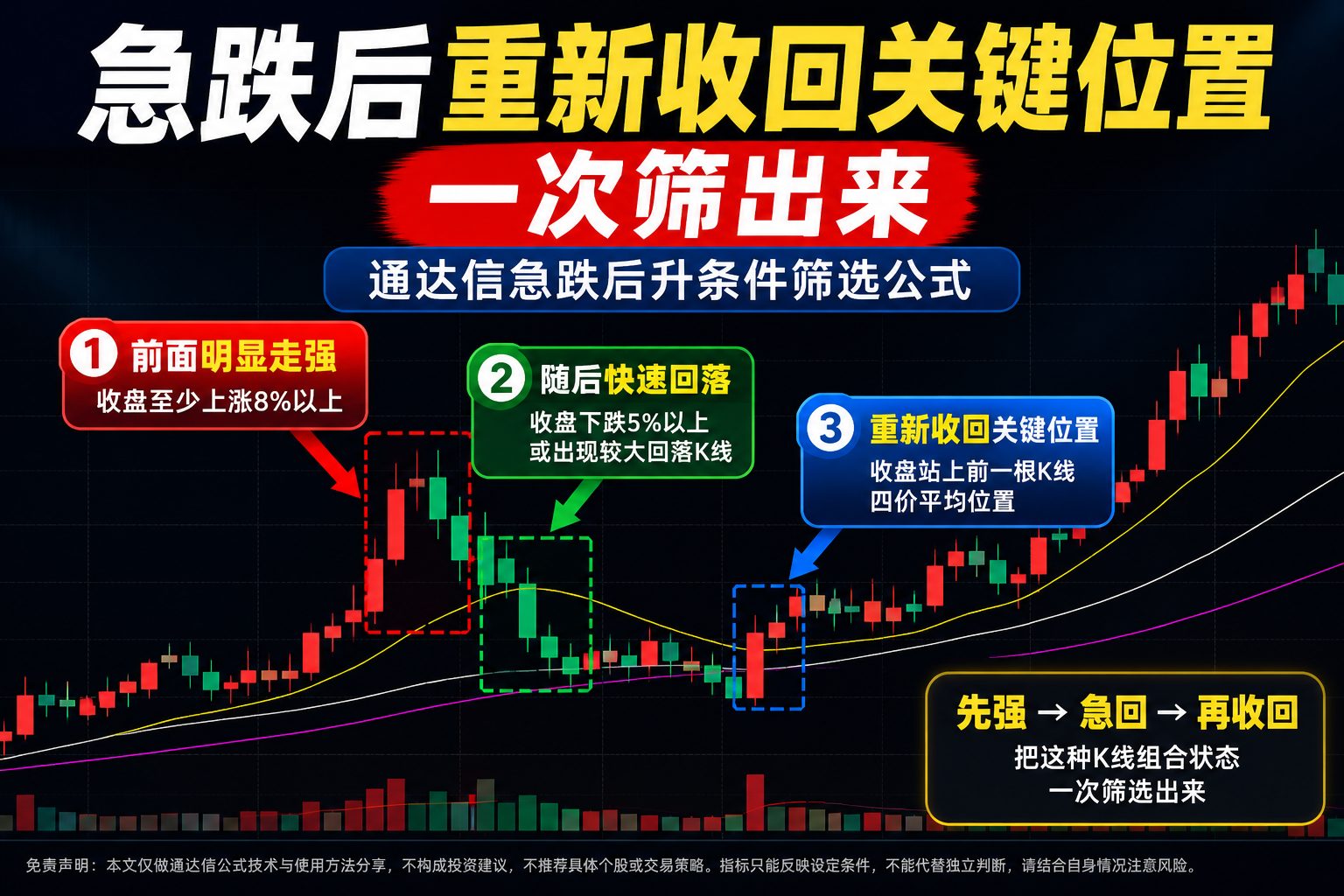 通达信急跌后升选股公式指标效果图