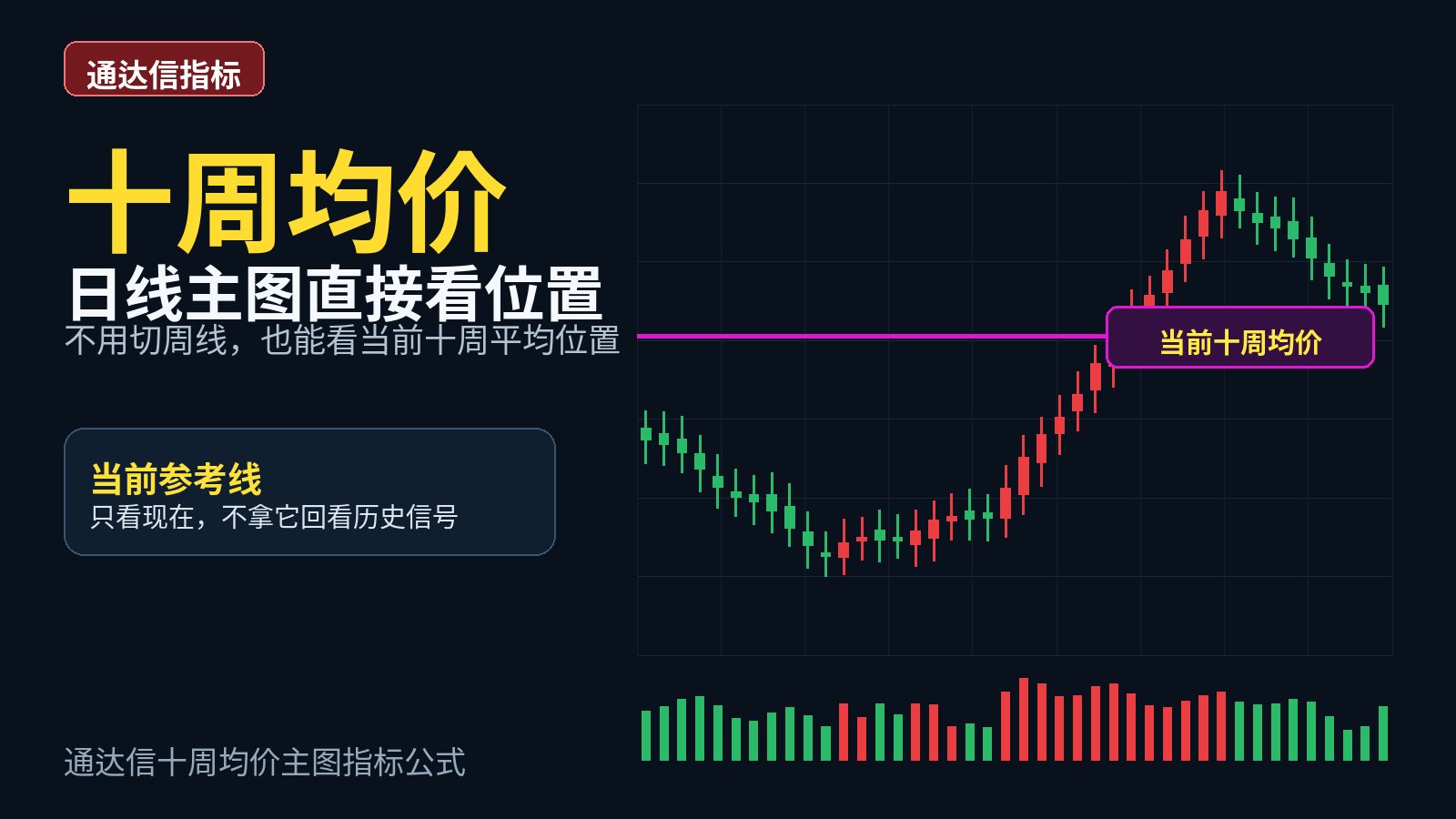 通达信十周均价主图指标公式指标效果图