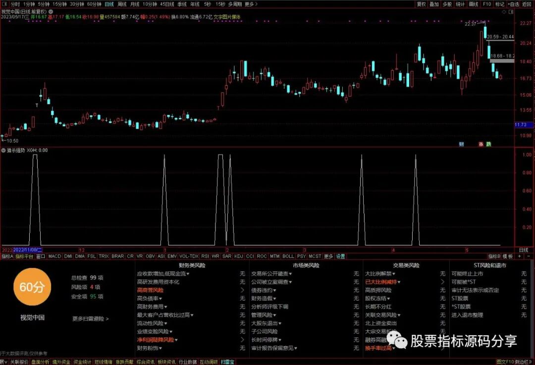 通达信猎杀强势股条件筛选指标公式源码指标效果图