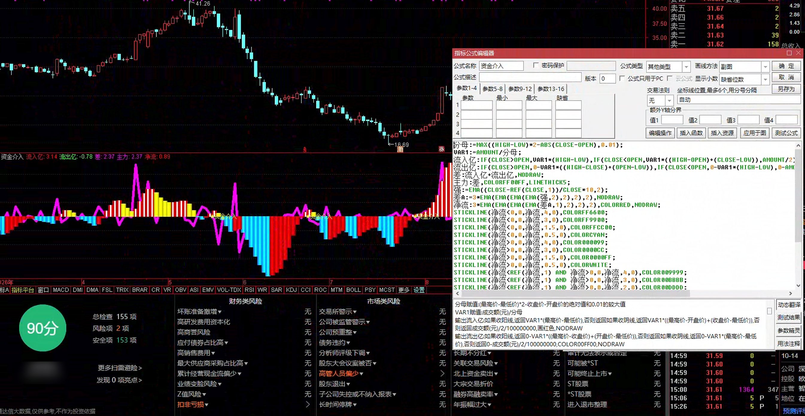 通达信资金介入指标公式指标效果图