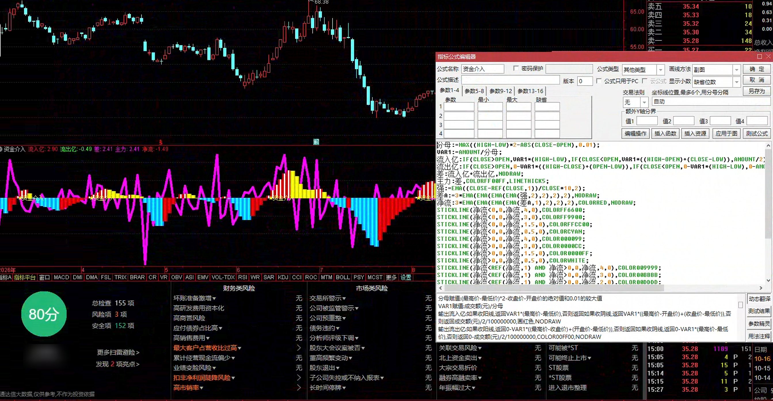 通达信资金介入指标公式指标效果图