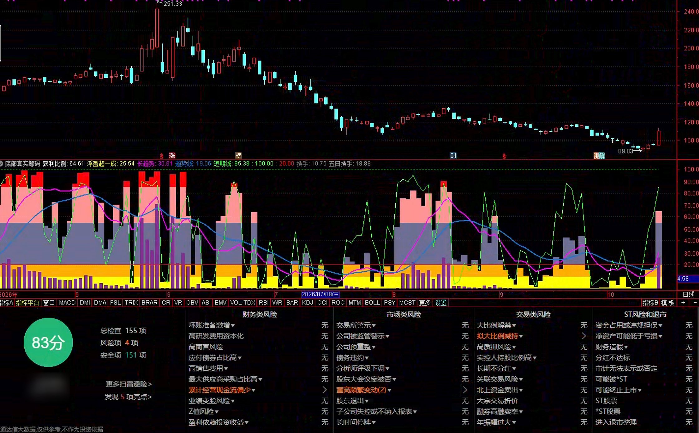 通达信底部真实筹码指标公式指标效果图