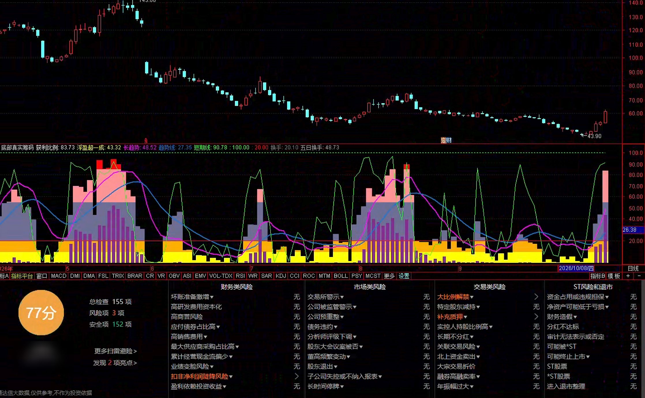 通达信底部真实筹码指标公式指标效果图