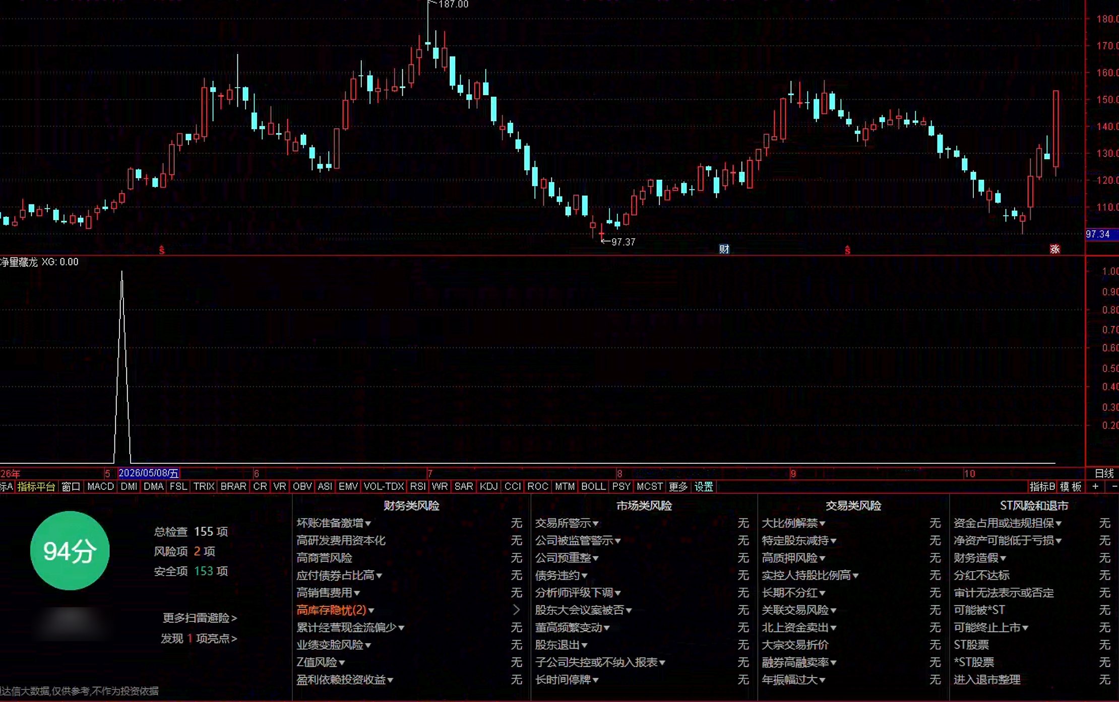通达信静量藏龙选股指标公式指标效果图