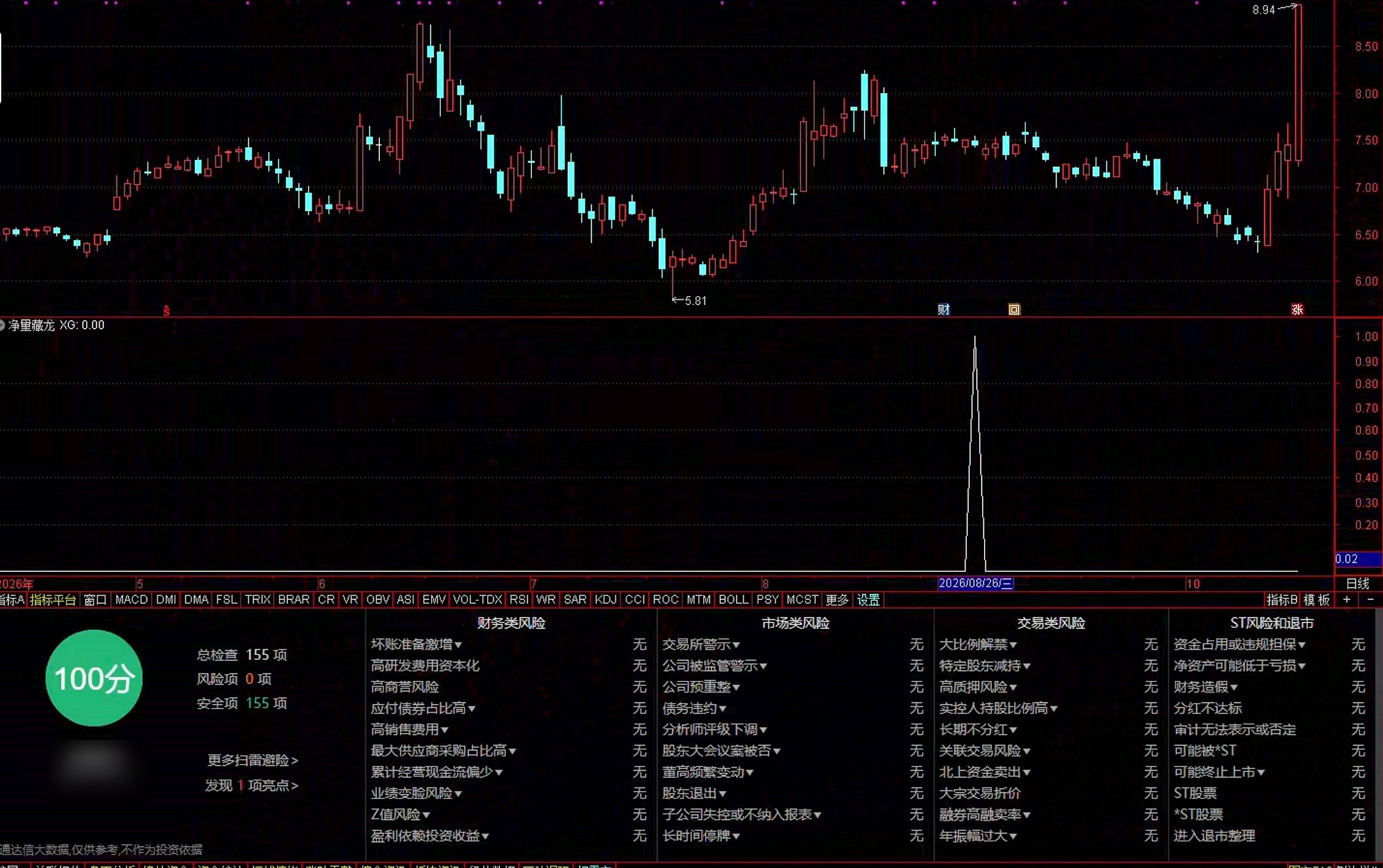 通达信静量藏龙选股指标公式指标效果图