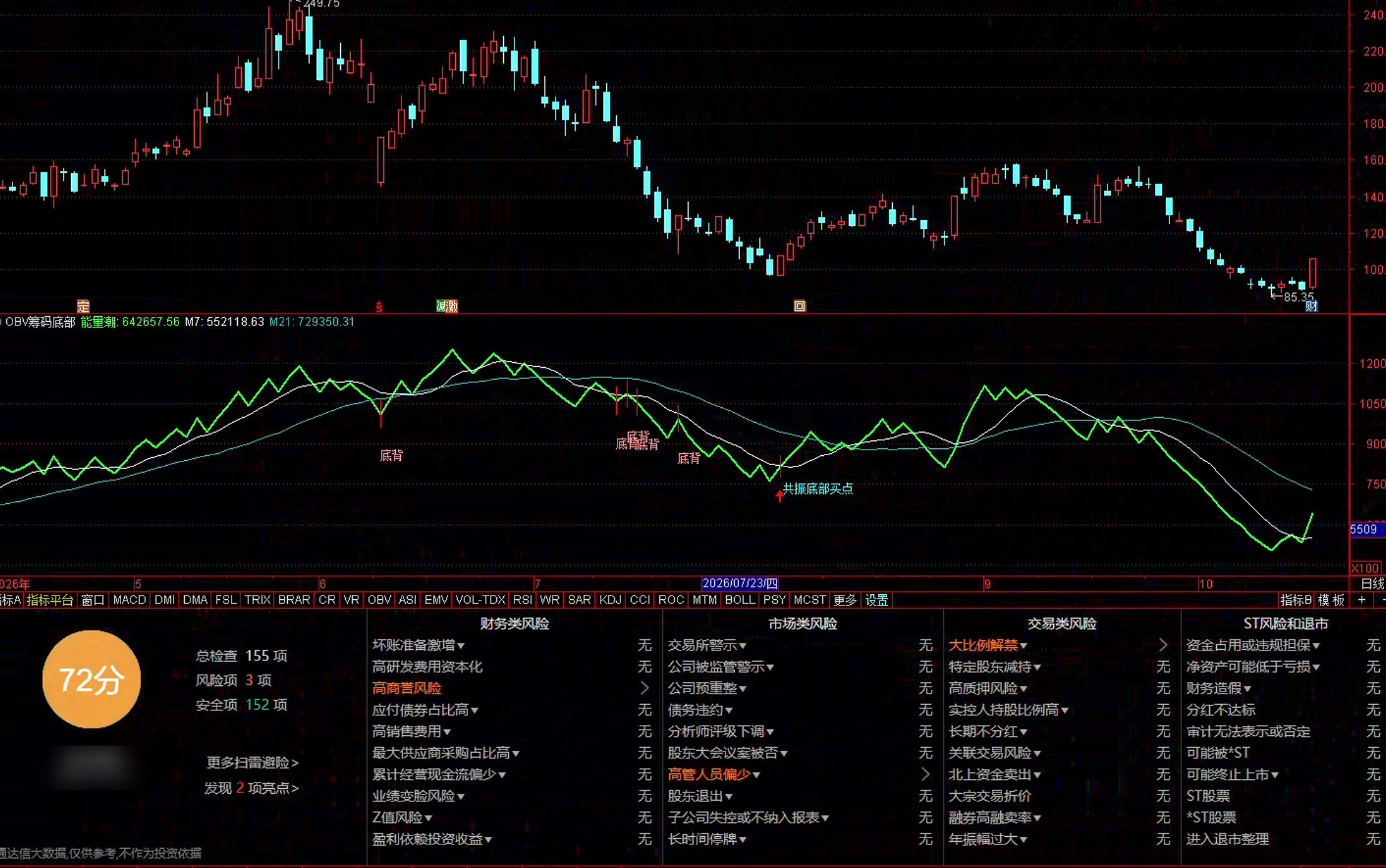 通达信OBV筹码底部指标公式指标效果图
