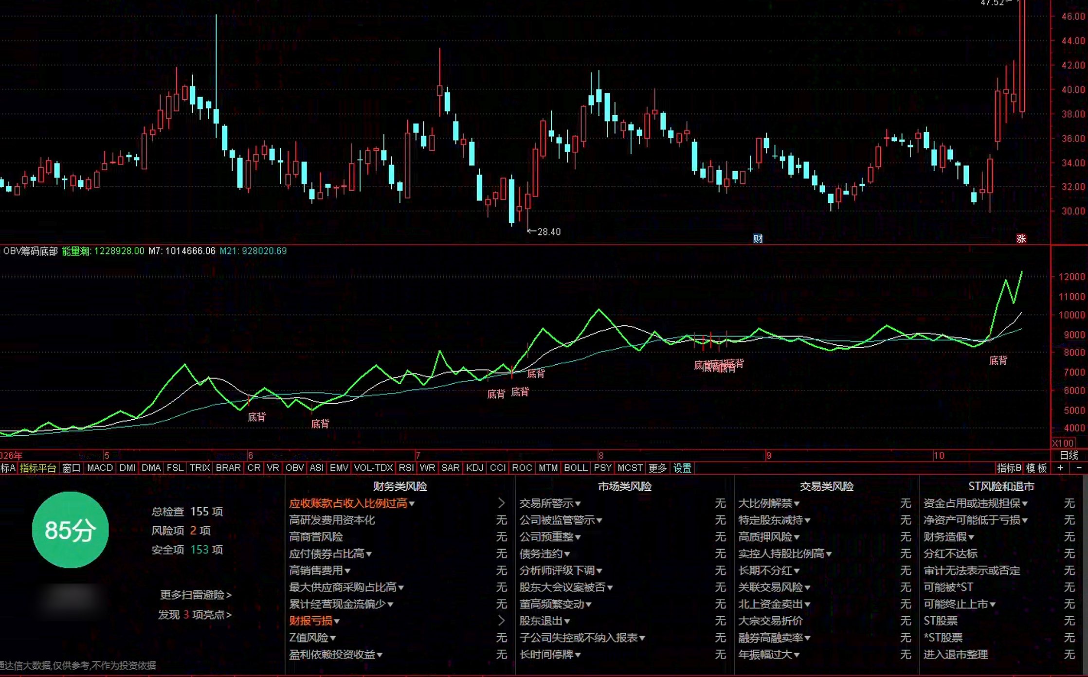 通达信OBV筹码底部指标公式指标效果图