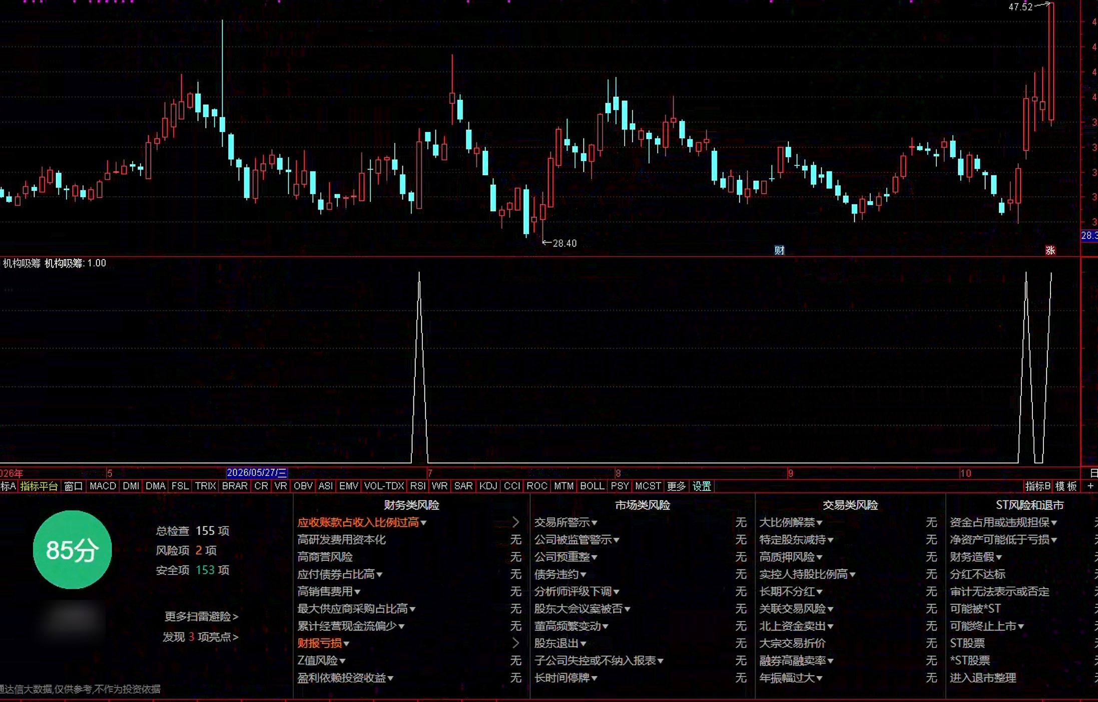 通达信机构吸筹选股指标公式指标效果图