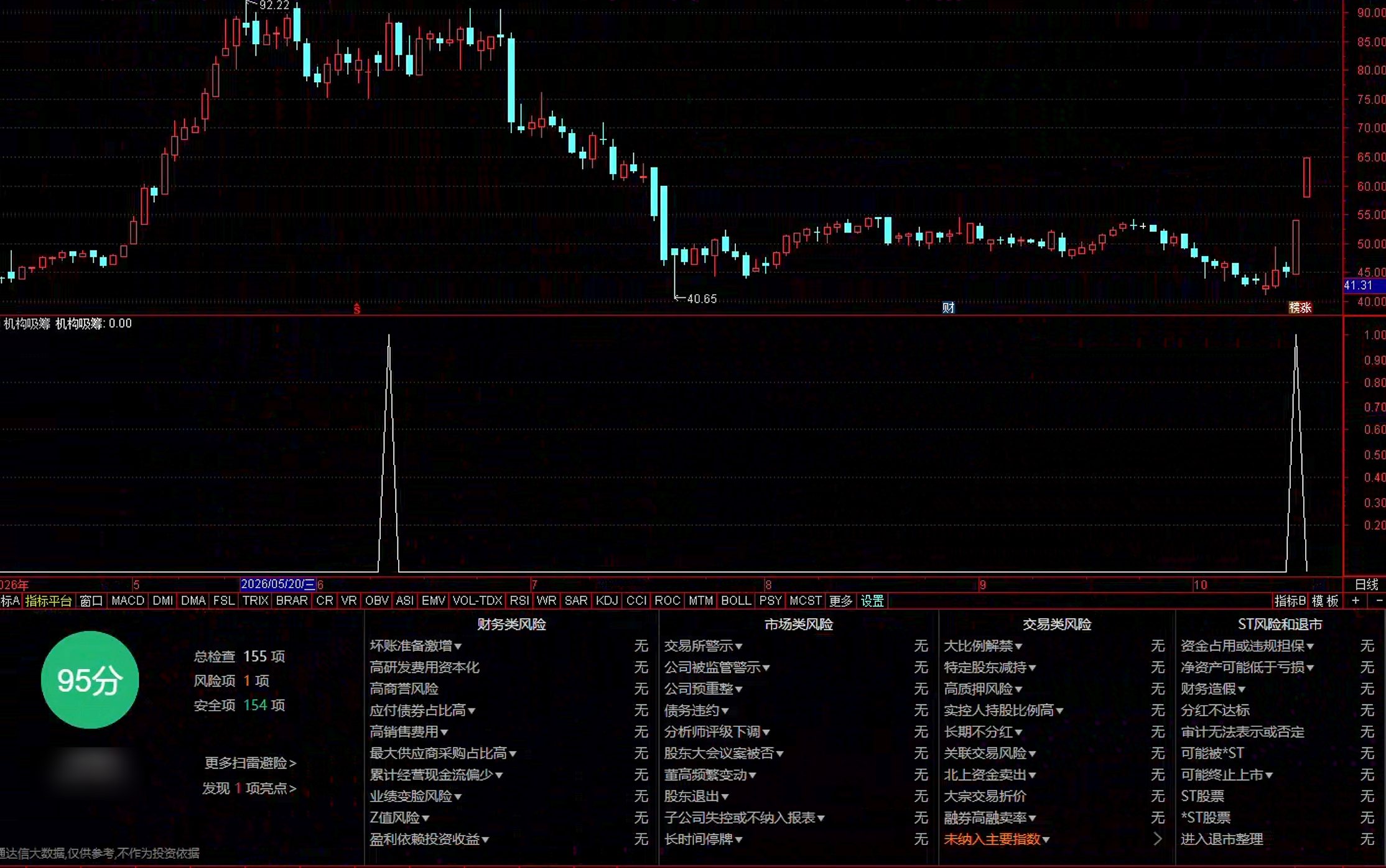 通达信机构吸筹选股指标公式指标效果图