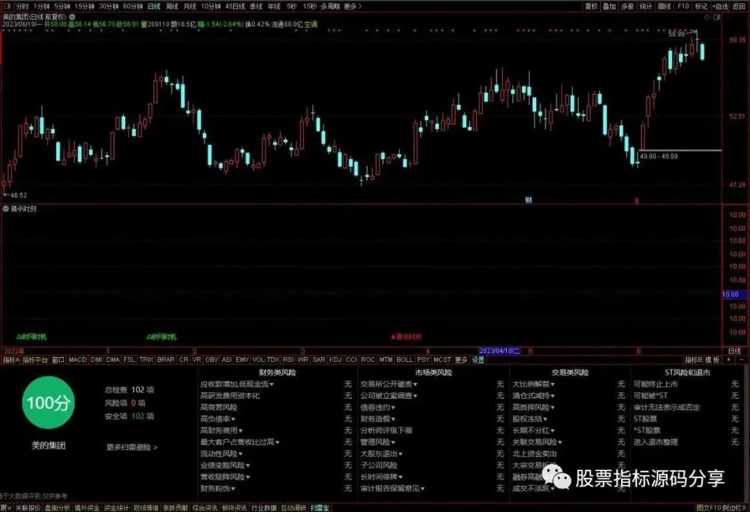 通达信猎杀时刻指标公式源码指标效果图