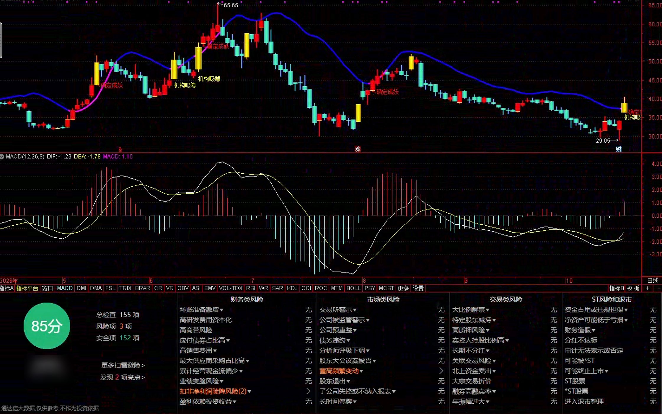 通达信机构吸筹突破主图指标公式指标效果图
