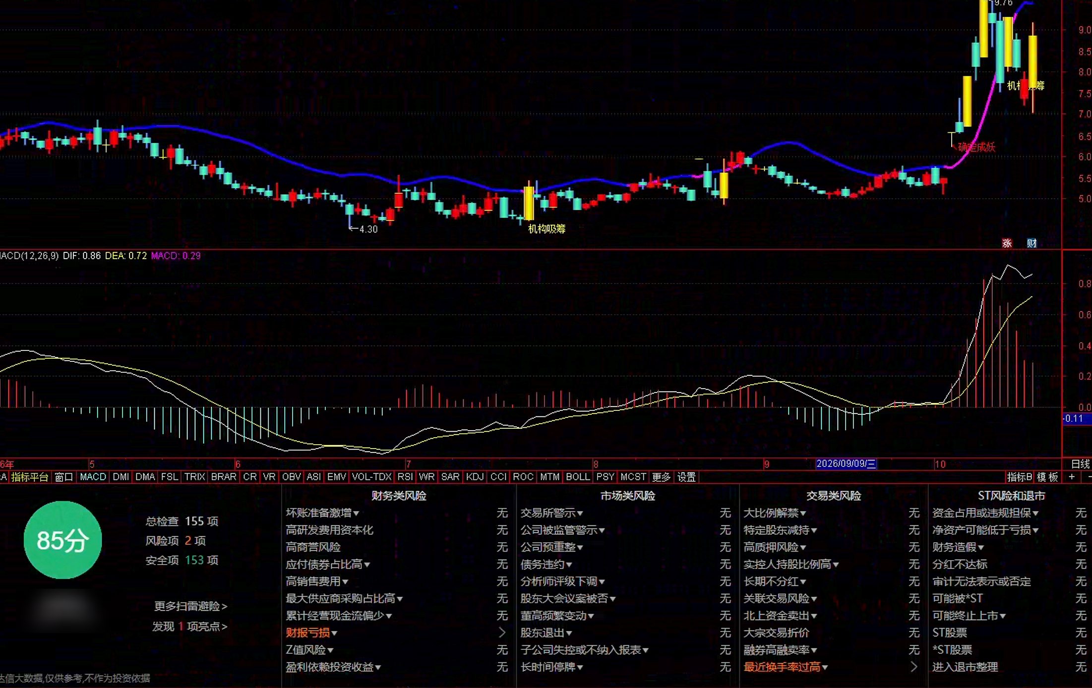 通达信机构吸筹突破主图指标公式指标效果图