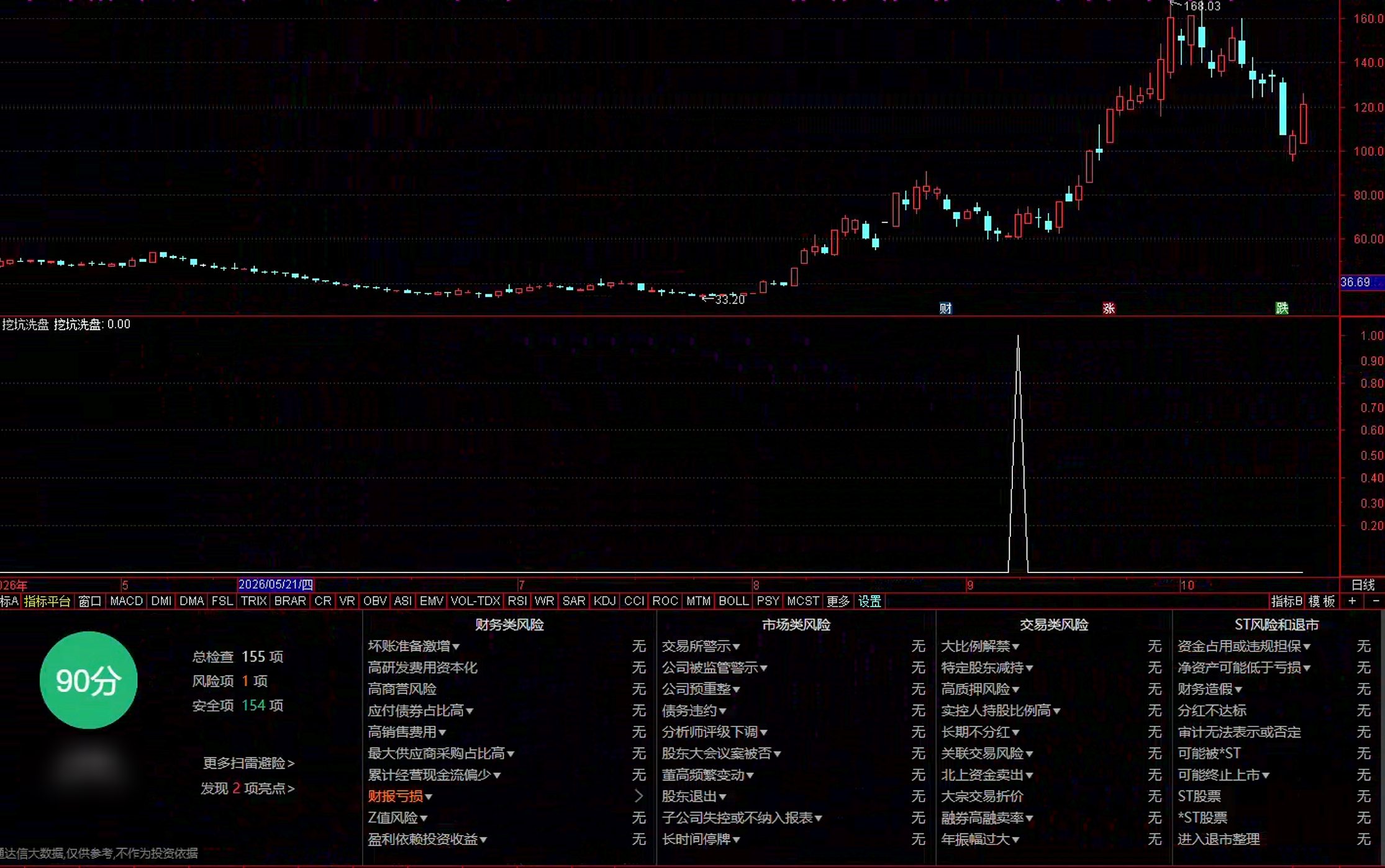 通达信挖坑洗盘选股指标公式指标效果图
