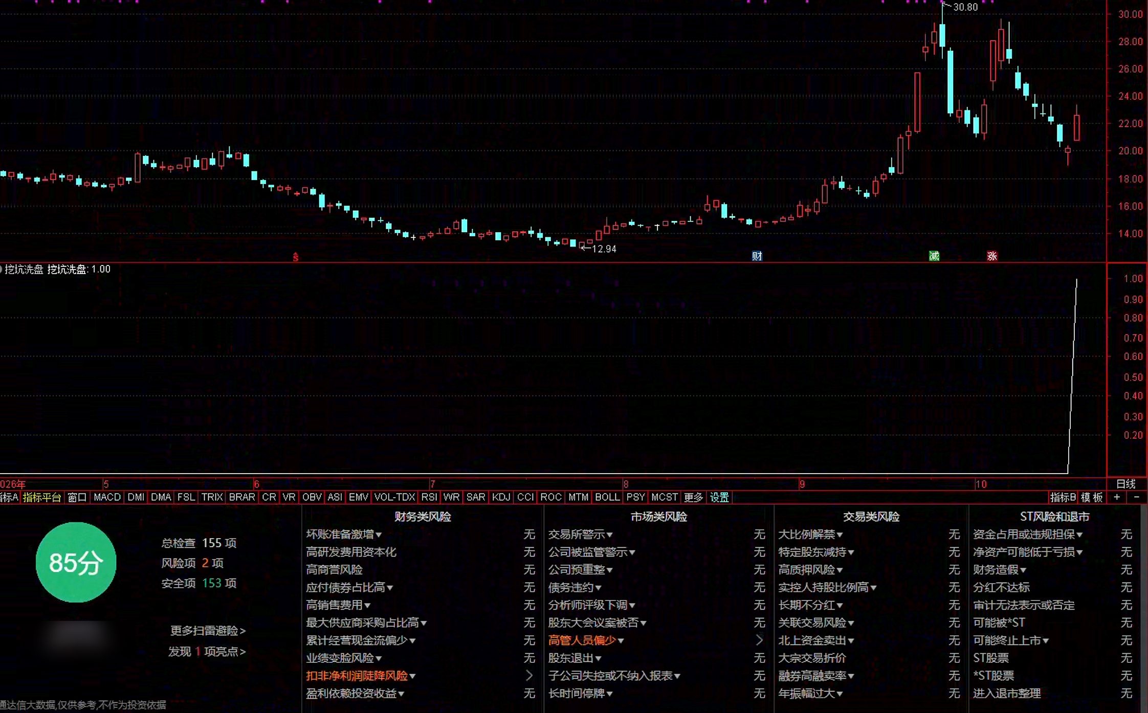 通达信挖坑洗盘选股指标公式指标效果图