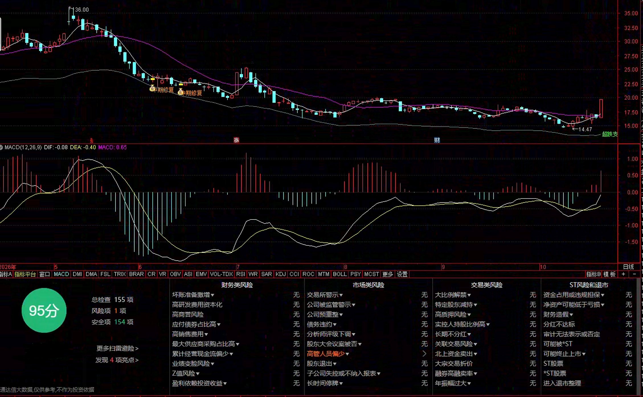 通达信捕获主力修复主图指标公式指标效果图