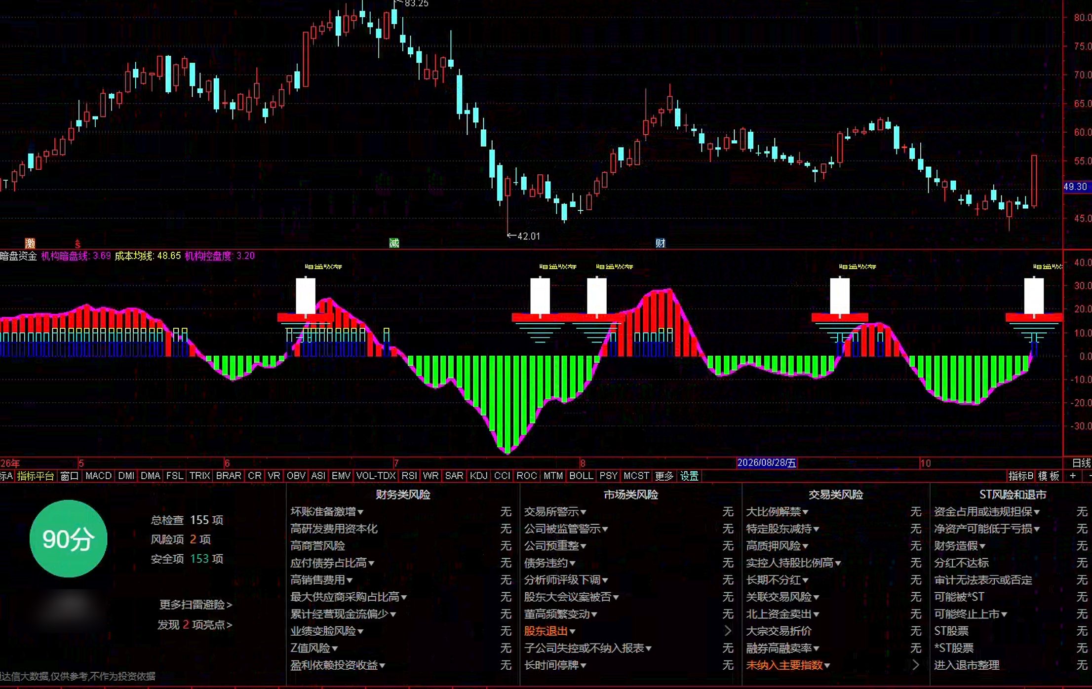 通达信暗盘资金指标公式指标效果图
