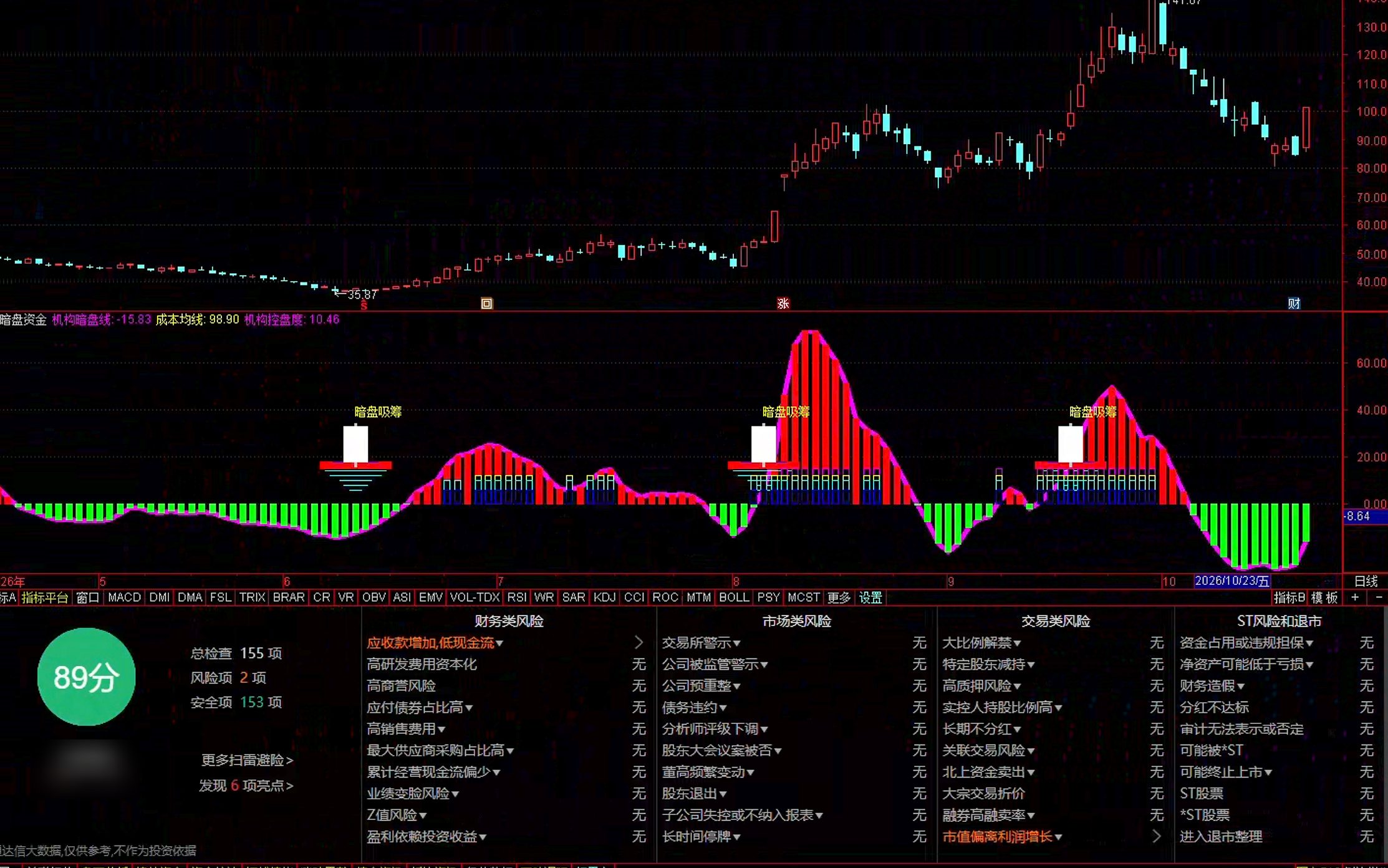 通达信暗盘资金指标公式指标效果图