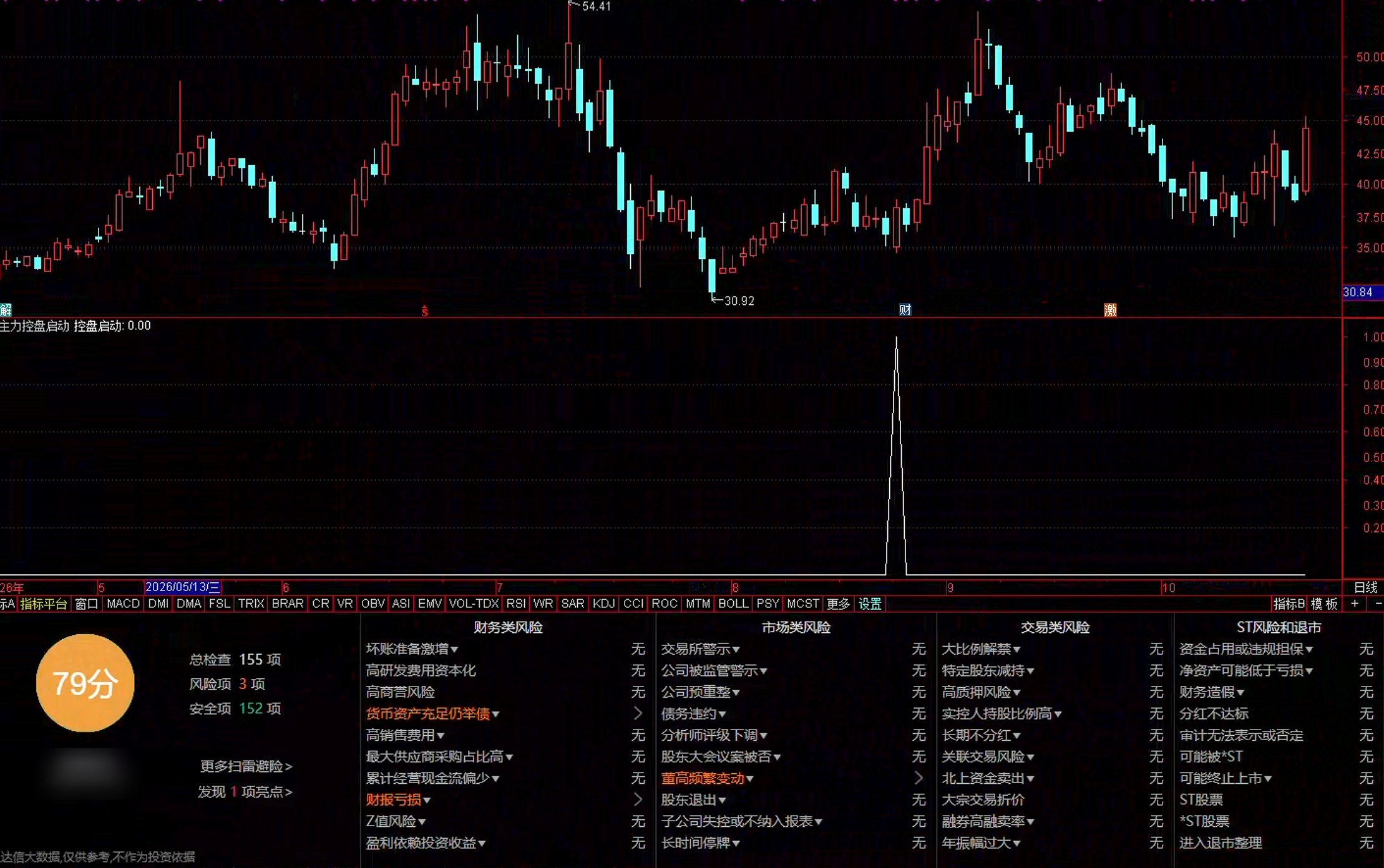 通达信主力控盘启动选股指标公式指标效果图