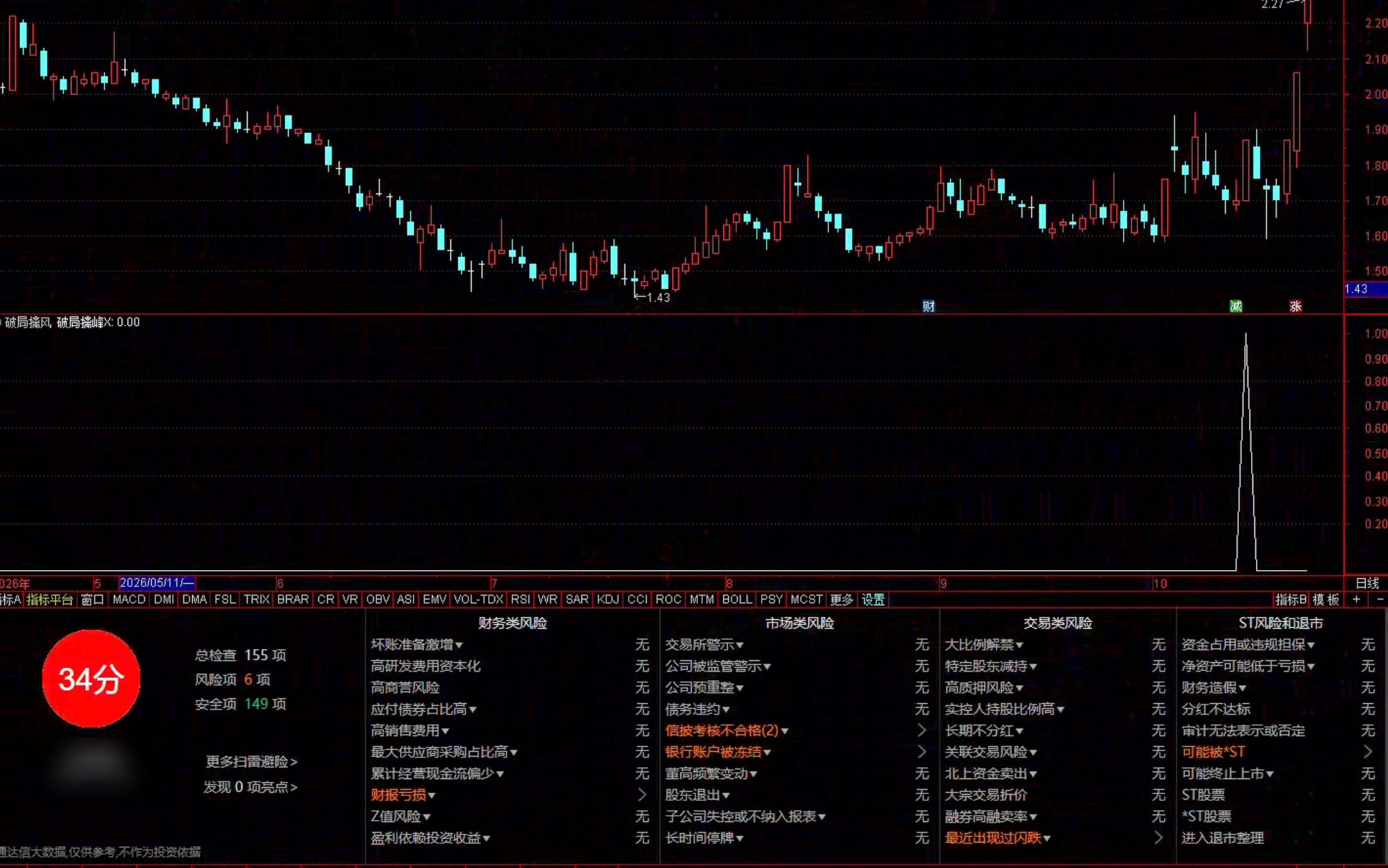 通达信破局擒峰选股指标公式指标效果图
