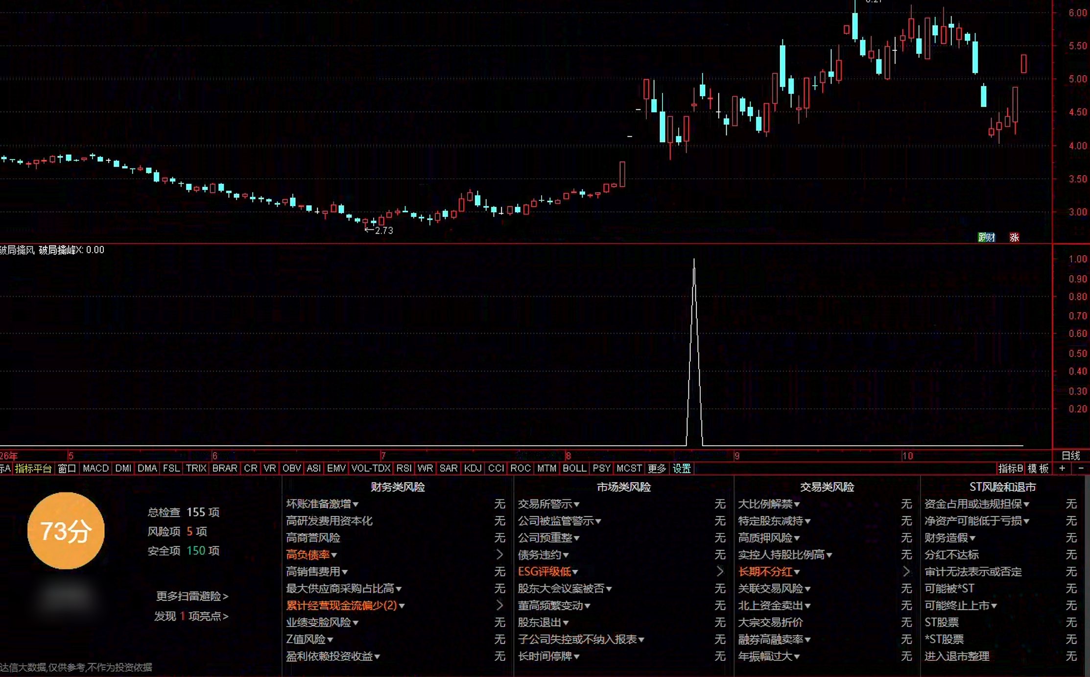 通达信破局擒峰选股指标公式指标效果图