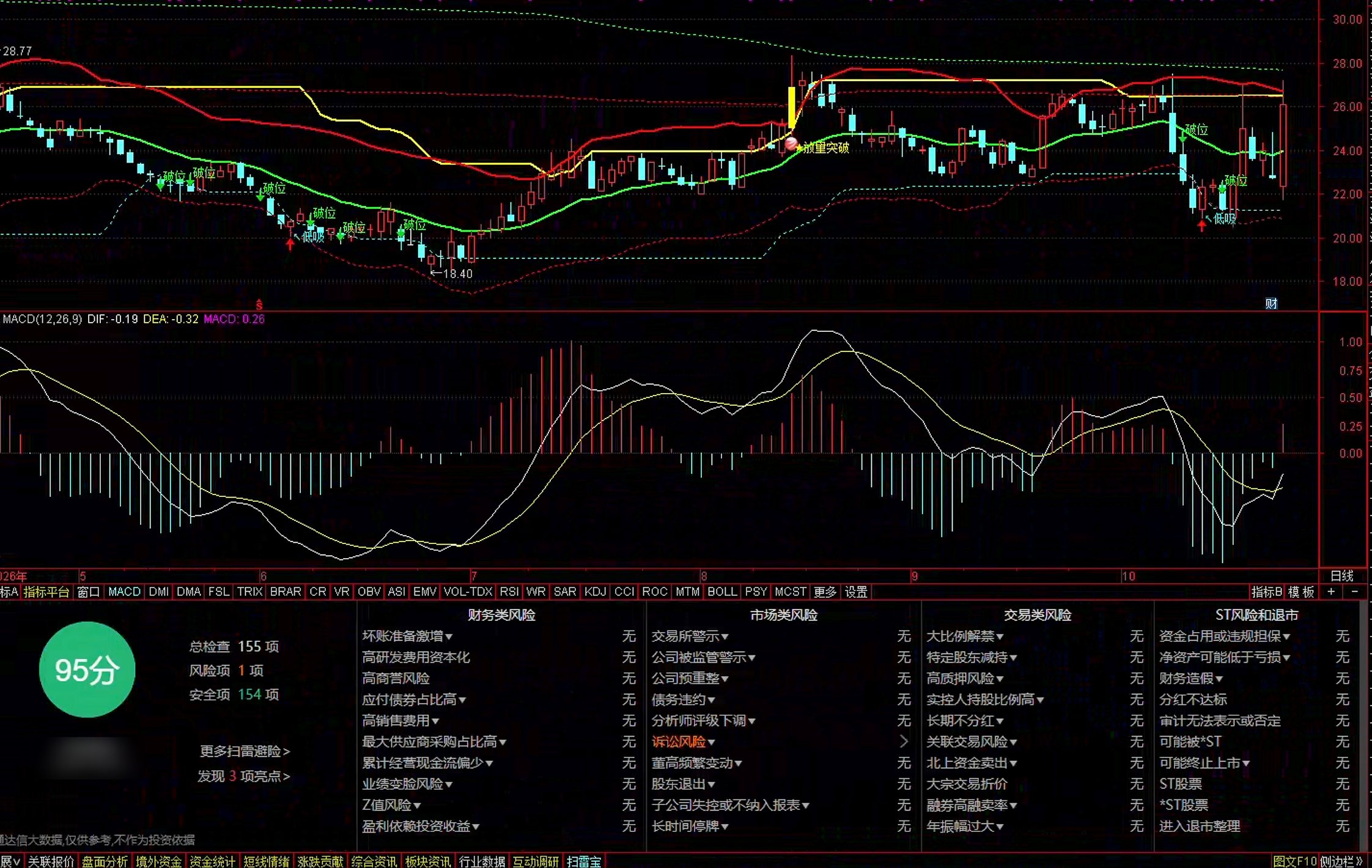 通达信箱体筹码突破主图指标公式指标效果图