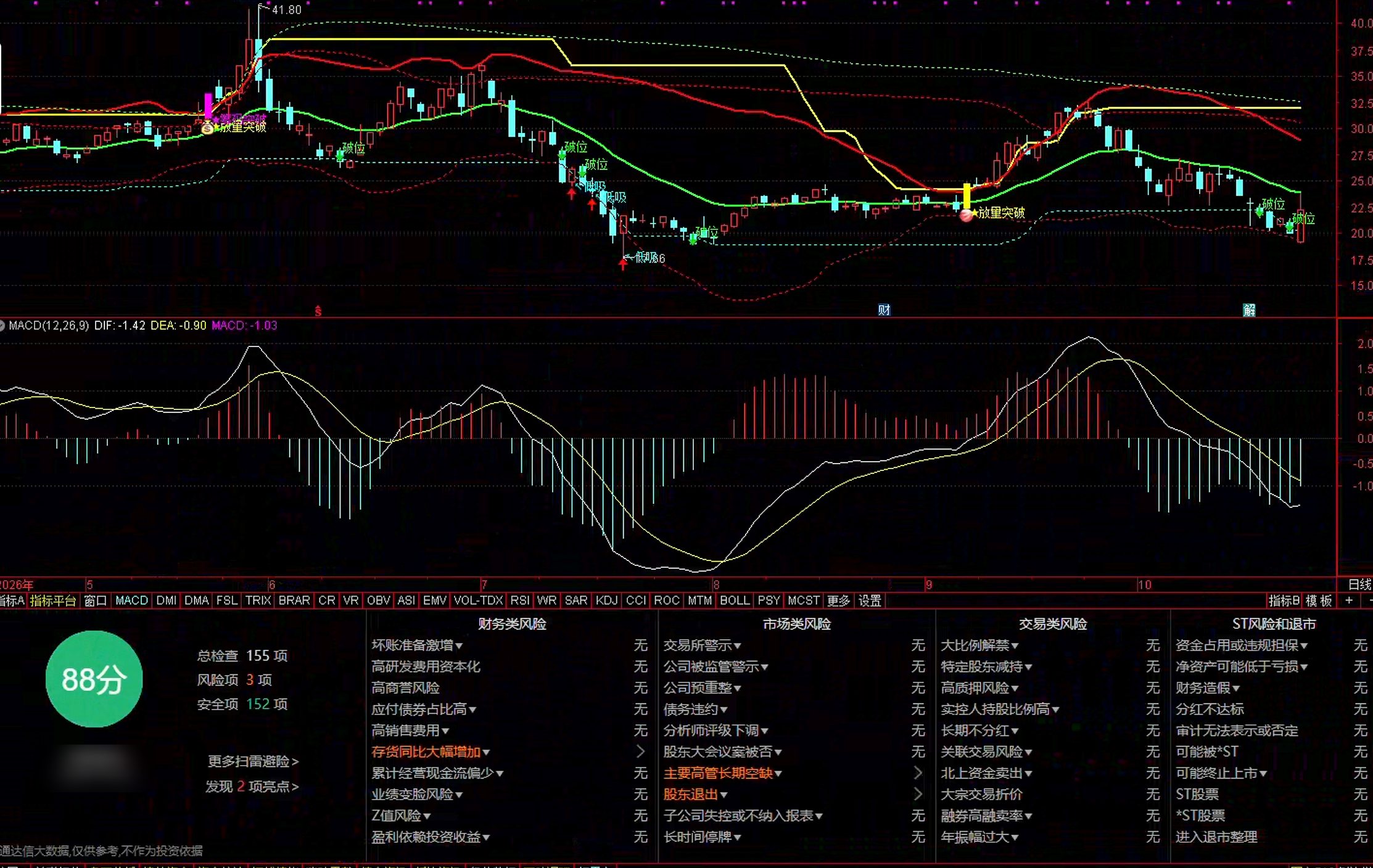 通达信箱体筹码突破主图指标公式指标效果图