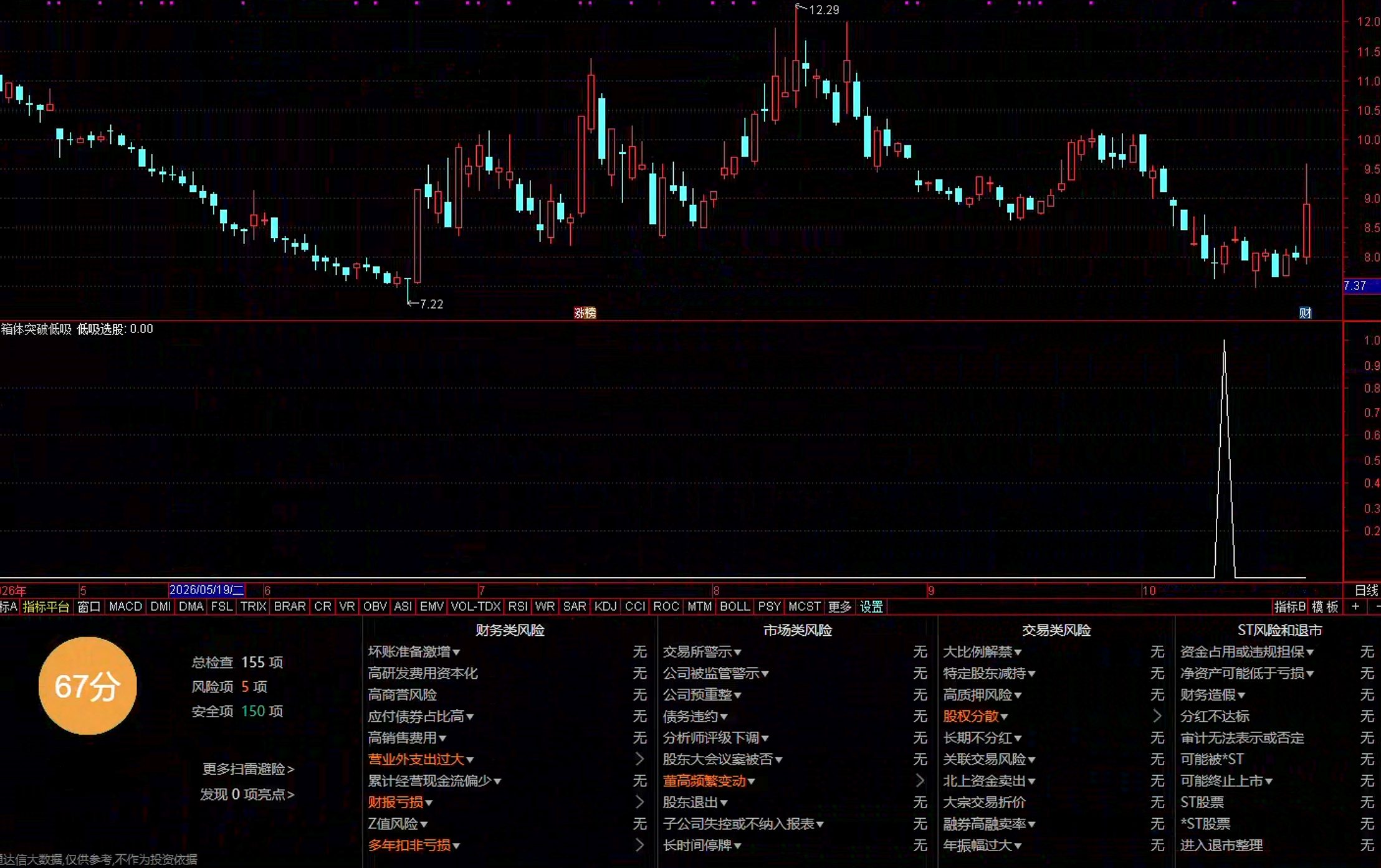 通达信箱体筹码突破主图之低吸选股指标公式指标效果图