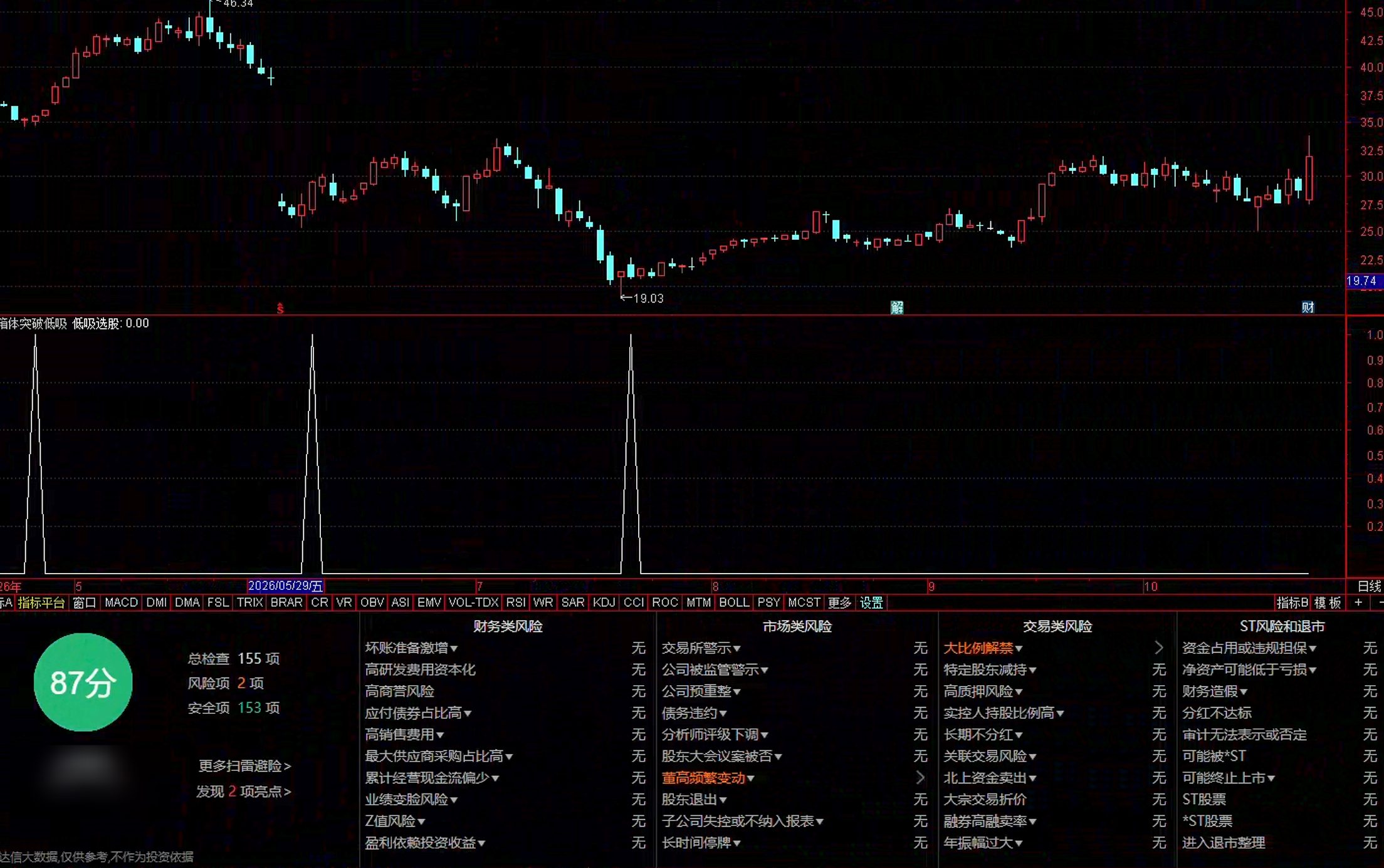 通达信箱体筹码突破主图之低吸选股指标公式指标效果图