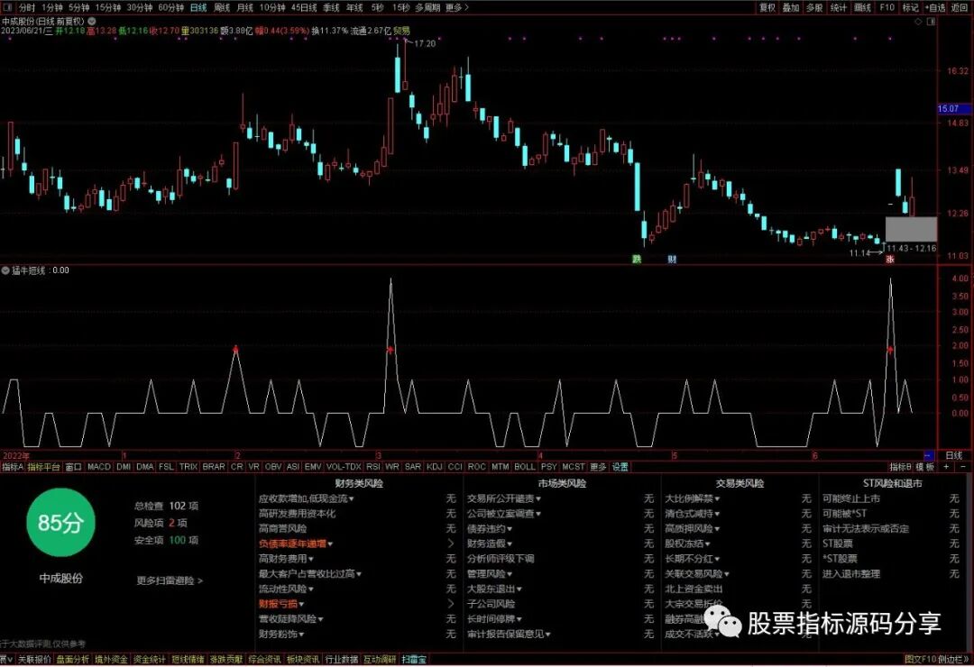 通达信猛牛短线指标公式源码指标效果图