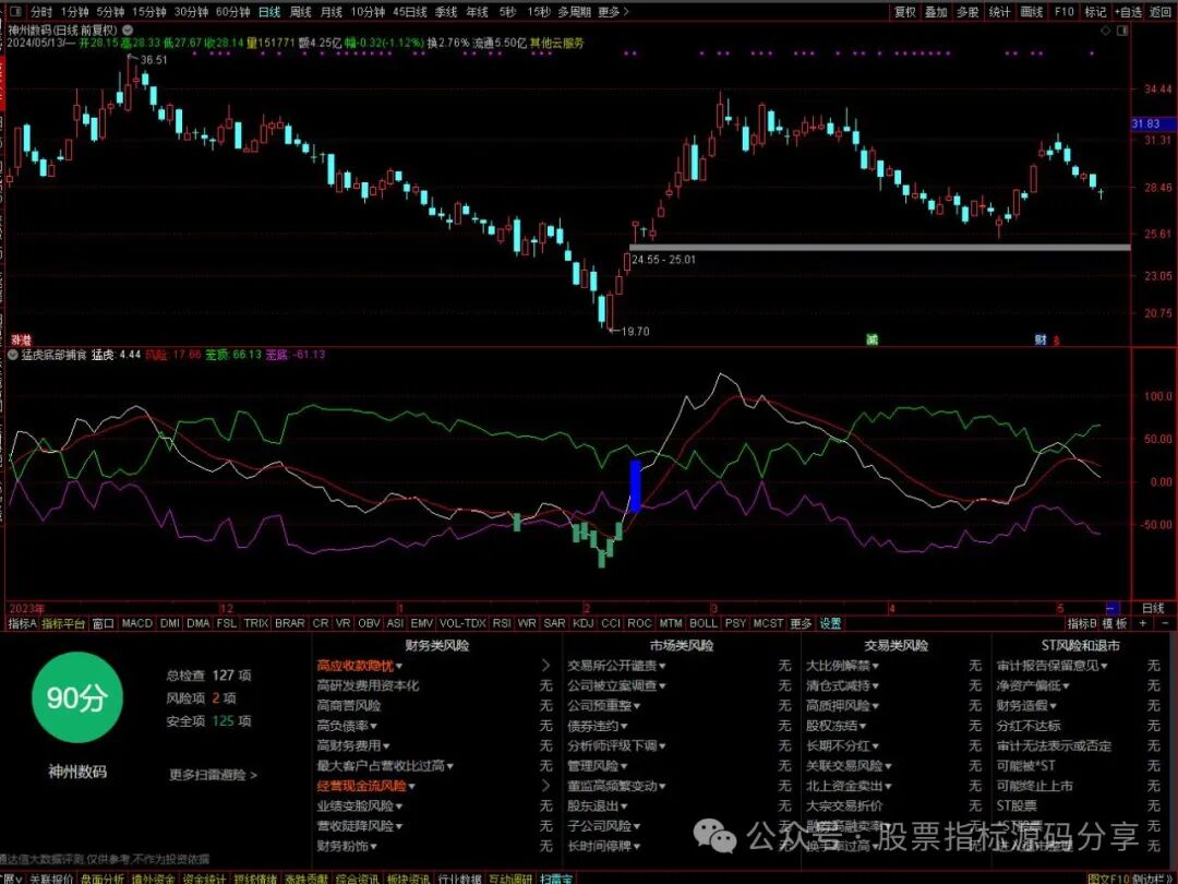 通达信猛虎底部捕食指标公式源码指标效果图
