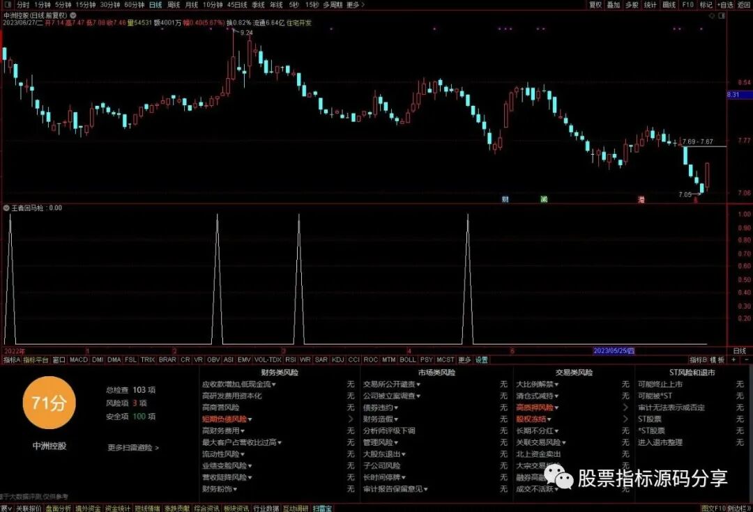 通达信王者回马枪条件筛选指标公式源码指标效果图