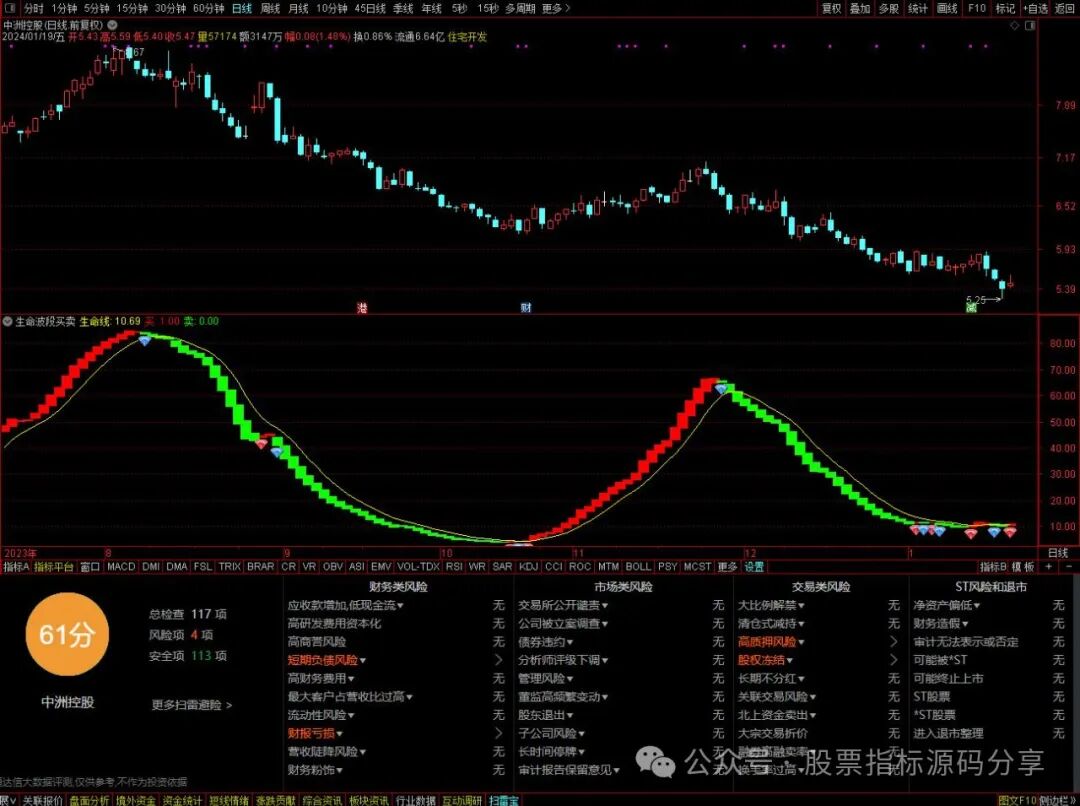 通达信生命波段买卖指标公式源码指标效果图