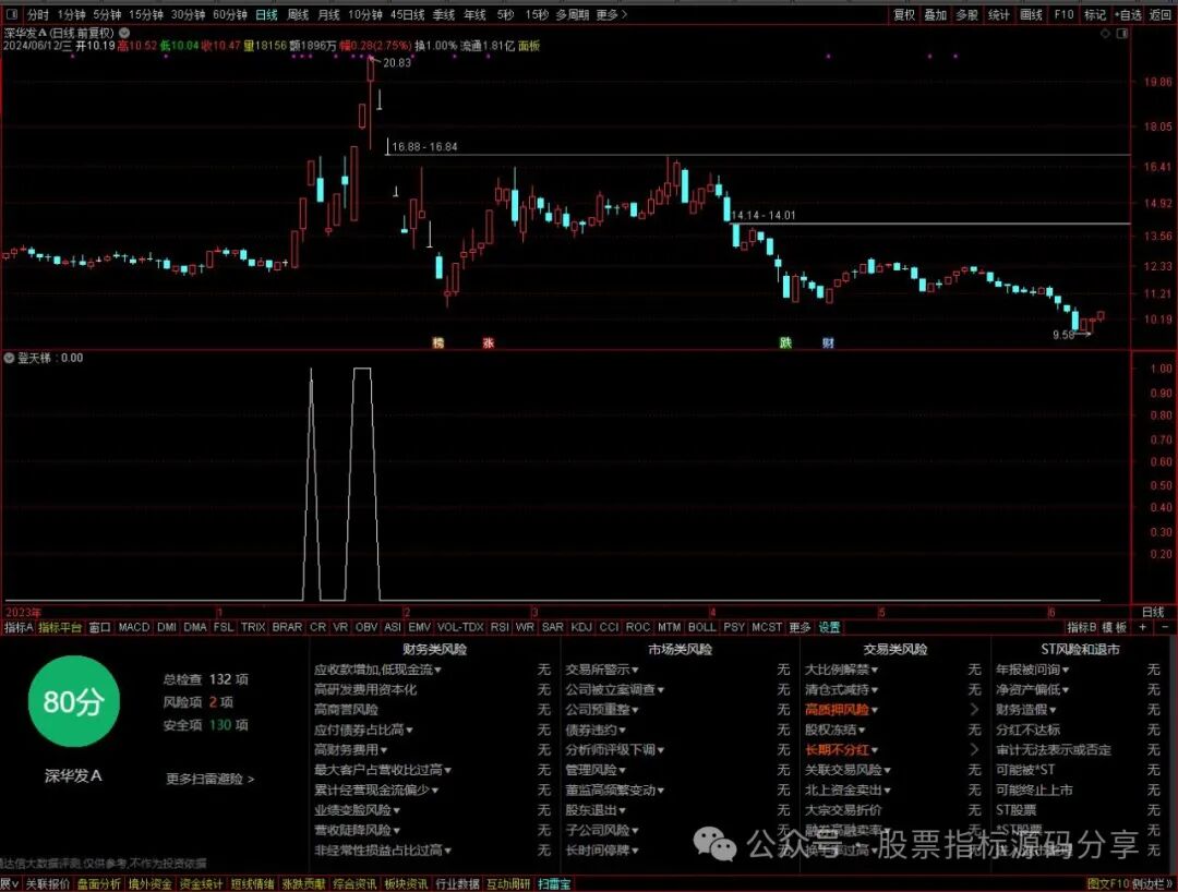 通达信登天梯条件筛选指标公式源码指标效果图