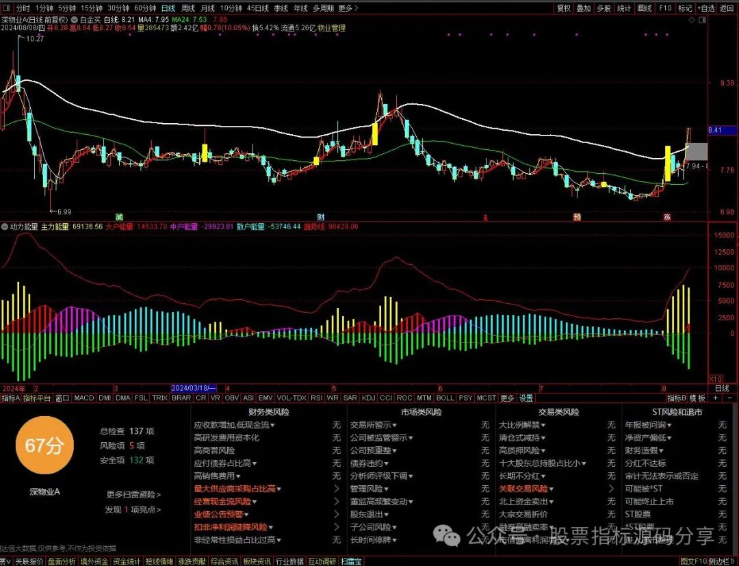 通达信白金买主图指标公式源码指标效果图