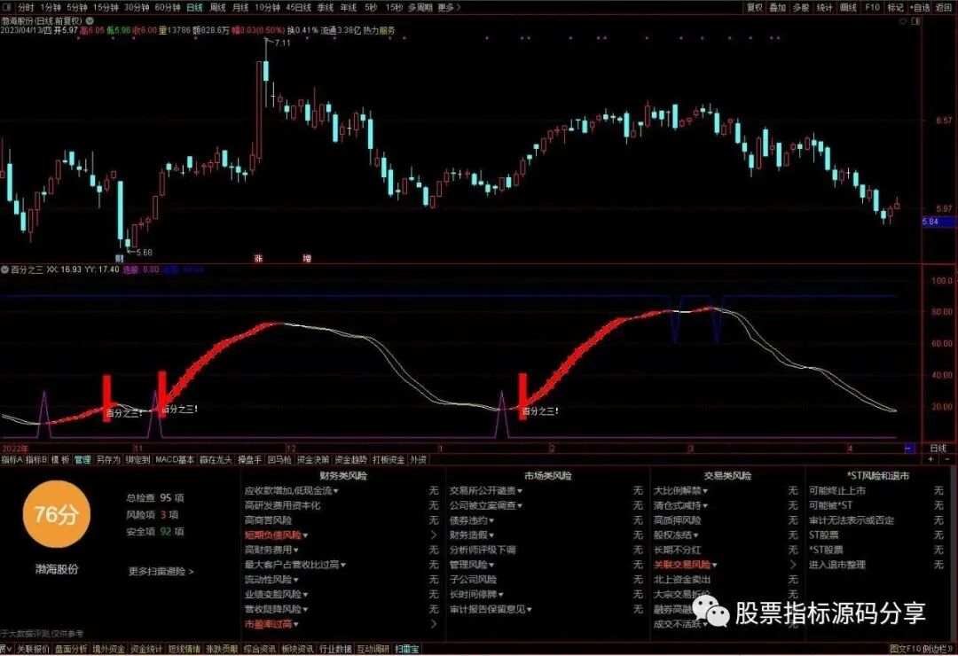 通达信百分之三指标公式源码指标效果图