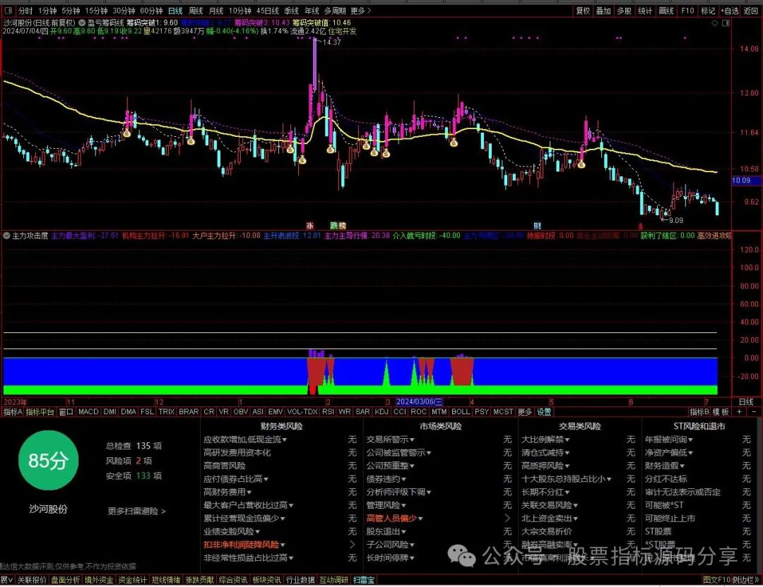 通达信盈亏筹码线主图指标公式源码指标效果图