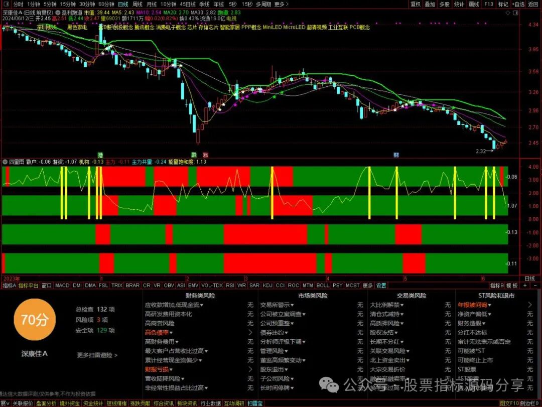 通达信盈利跑道主图指标公式源码指标效果图