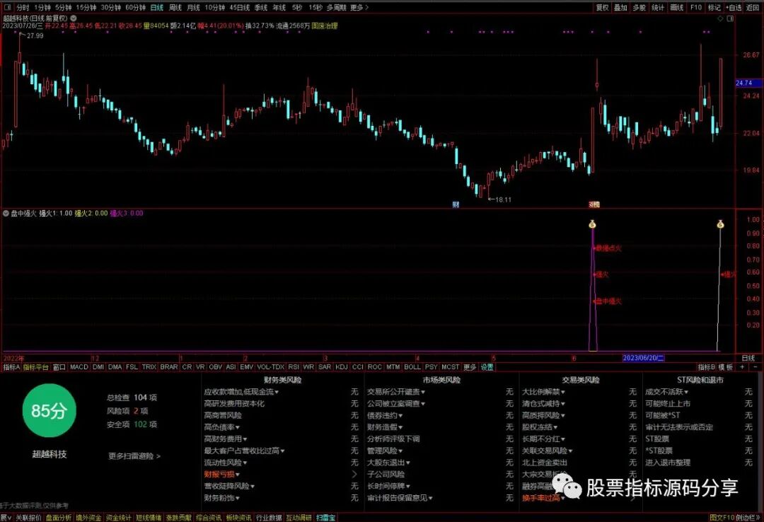 通达信盘中强火指标公式源码指标效果图
