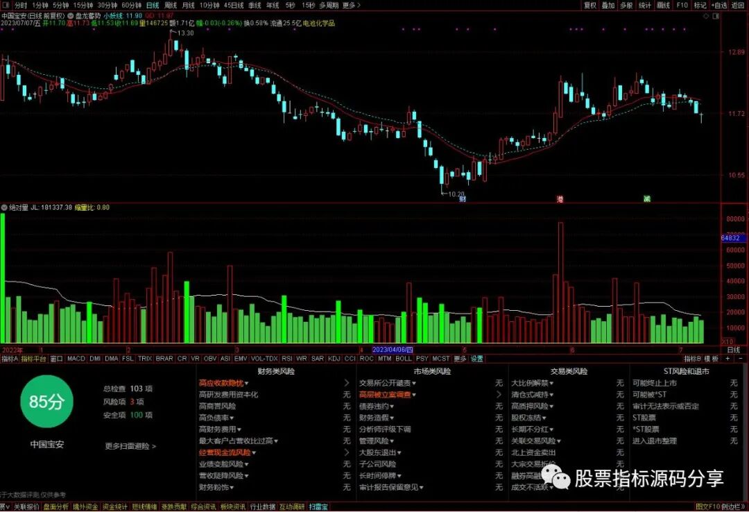 通达信盘龙蓄势主图指标公式源码指标效果图