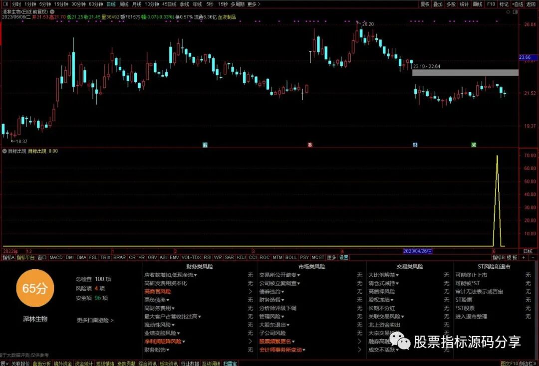 通达信目标出现条件筛选指标公式源码指标效果图
