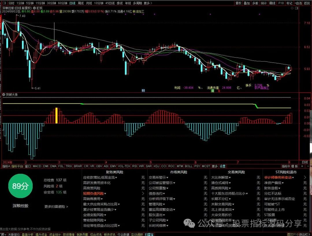 通达信盯妖主图指标公式源码指标效果图
