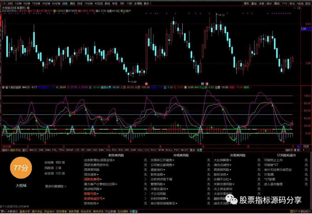 通达信看个股的趋势指标公式源码指标效果图