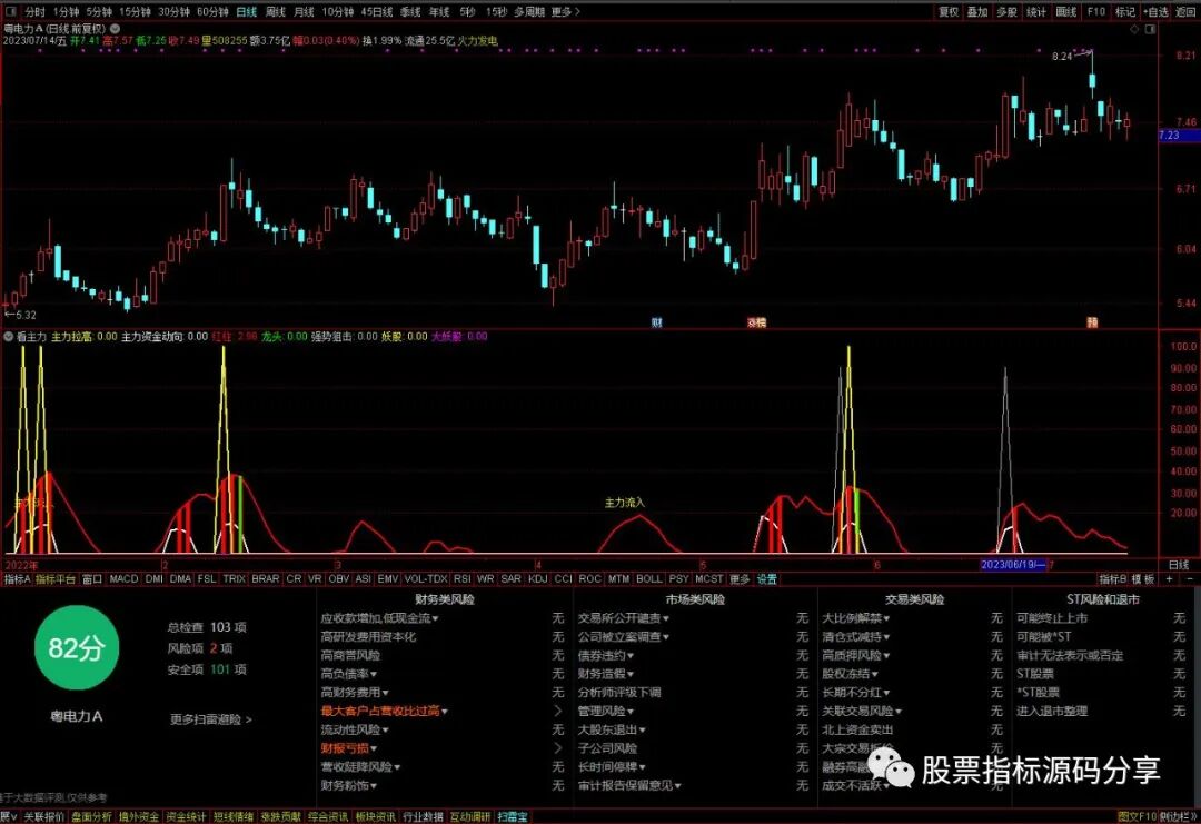 通达信看主力指标公式源码指标效果图