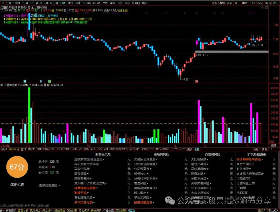 通达信主力筹码突破主图指标公式源码指标效果图