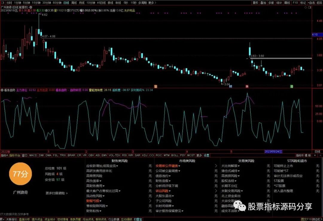 通达信看涨趋势指标公式源码指标效果图