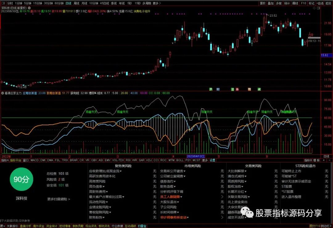 通达信看清庄家主力资金指标公式源码指标效果图