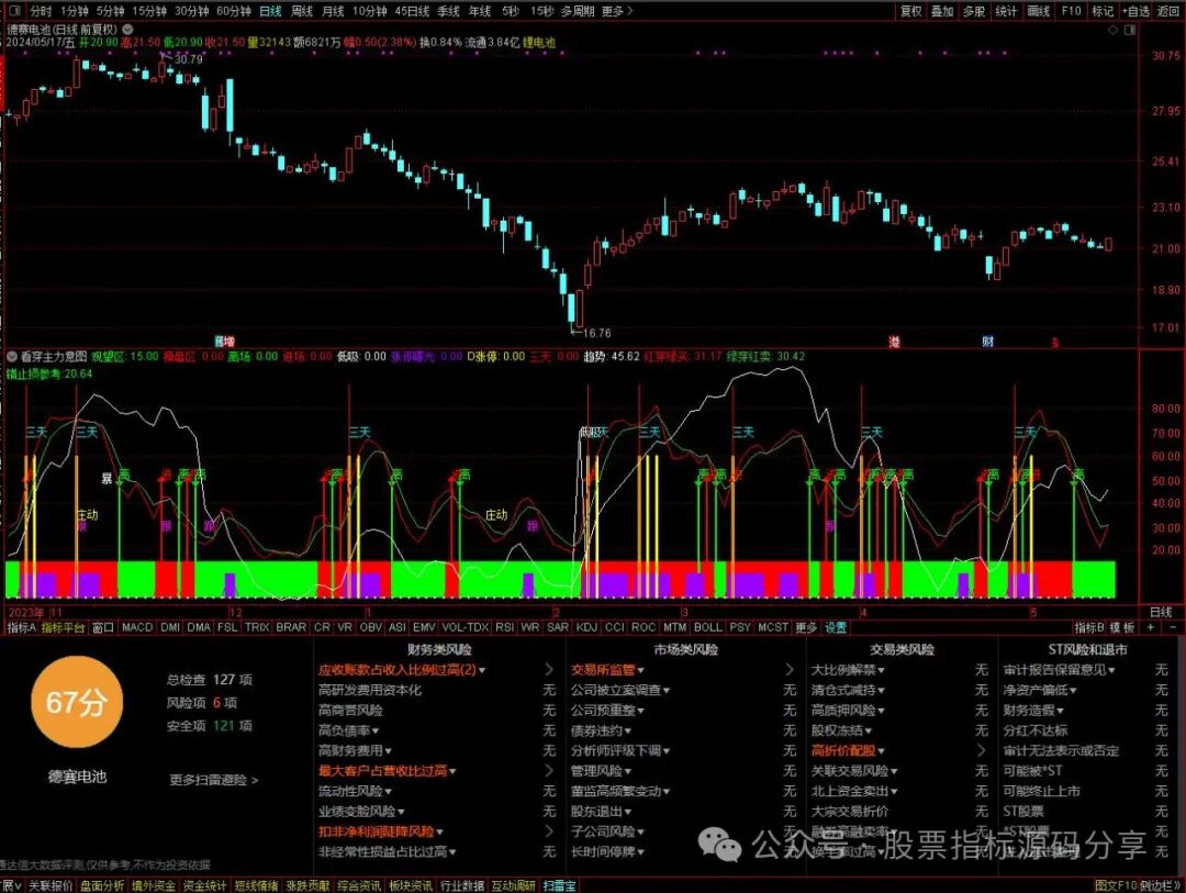 通达信看穿主力意图指标公式源码指标效果图