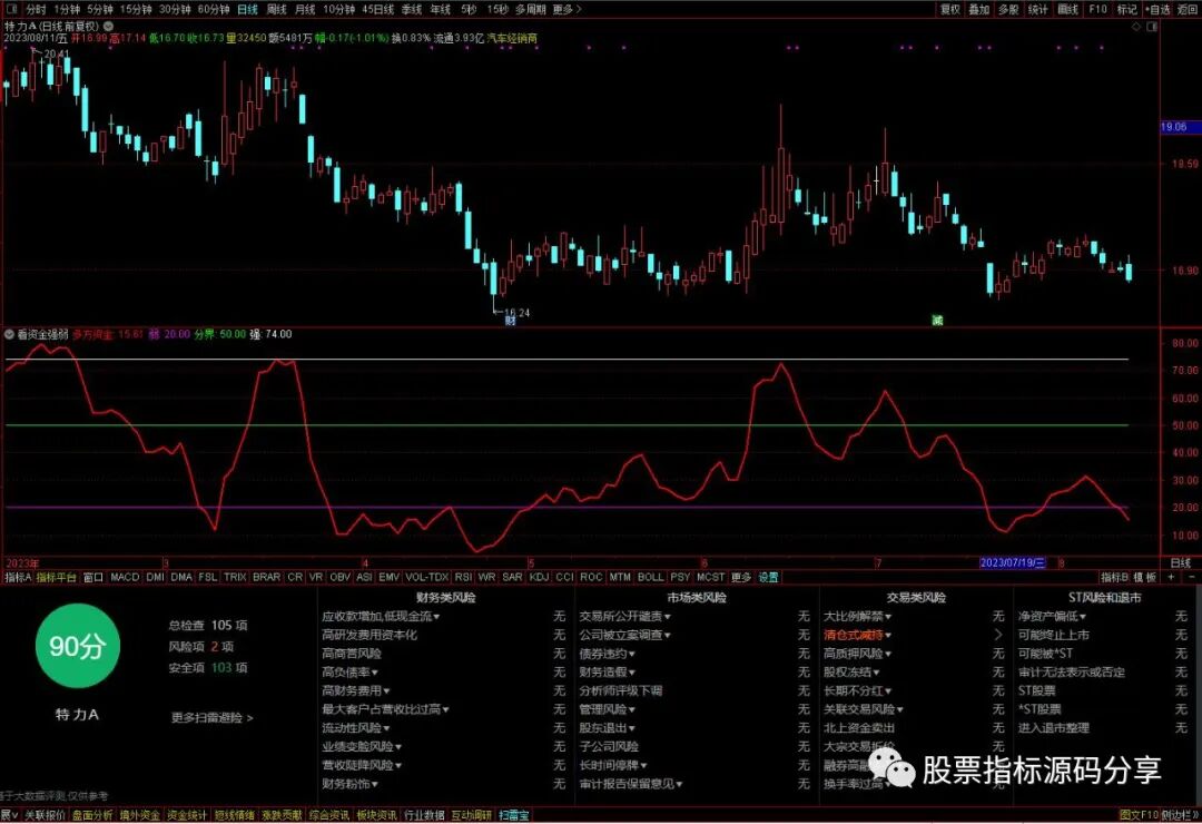 通达信看资金强弱指标公式源码指标效果图
